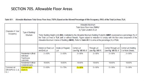 parking building space requirements|Philippines parking loading requirements architect blog .